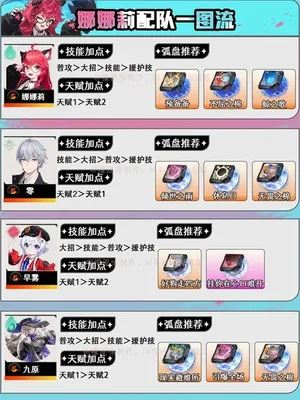 《异环》娜娜莉配队推荐 娜娜莉怎么配队