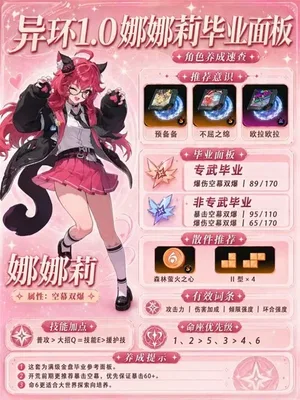 游核
