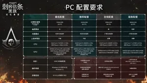 游核