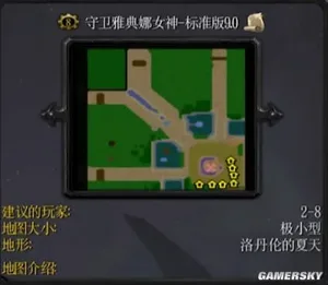 游核