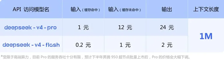 游核