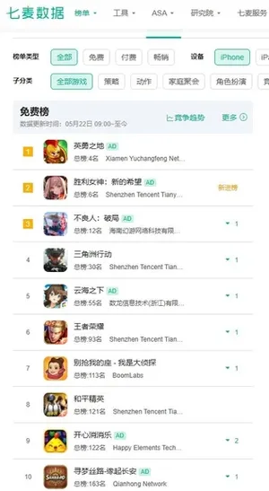 游核