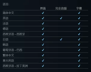 游核