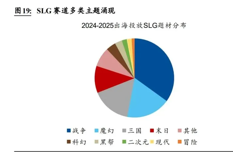 游核