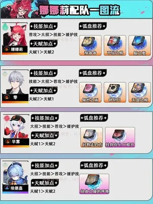 游核