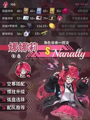 游核