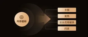一张展示移动智能终端生态联盟（金标联盟）标志的示意图，包含vivo、小米、OPPO、荣耀等品牌标识环绕中央抽象内存芯片或数据流图形，整体风格简洁科技感。