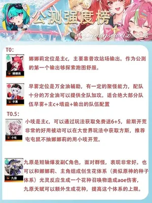 游核
