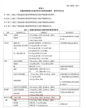 游核