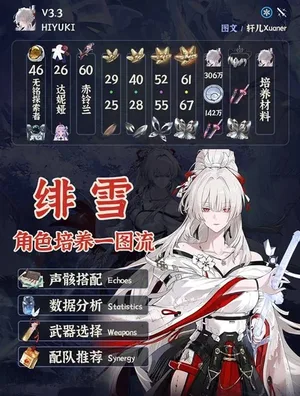 游核