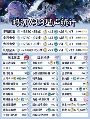 游核