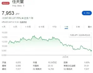 游核