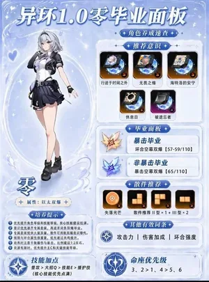 游核