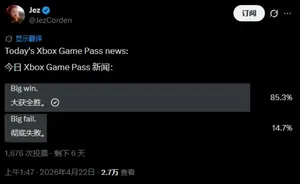 一张社交媒体投票截图，显示Jez Corden发起的关于Xbox Game Pass降价的投票结果：'大获全胜'占比85.3%，'彻底失败'占比14.7%，参与人数1676人。