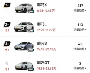 游核