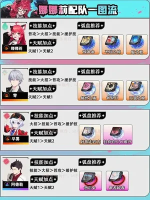 游核