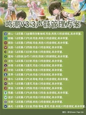 游核