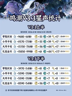 游核