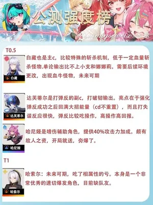 游核
