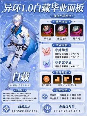 游核