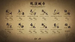游核