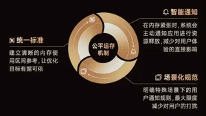金标联盟Logo与'公平运行内存机制'文字标识并列展示，背景为简洁科技蓝渐变，无人员或设备实物图像
