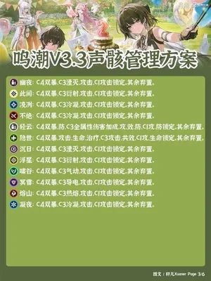 游核