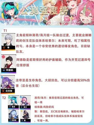 游核