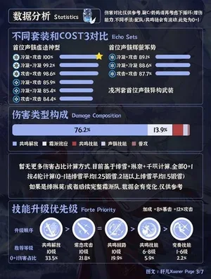 游核