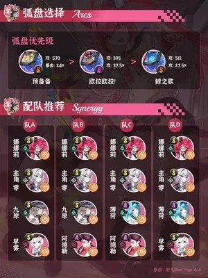 游核