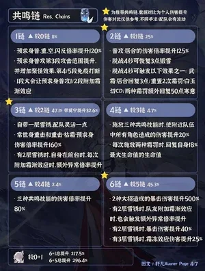 游核