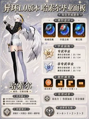 游核