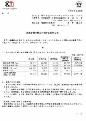 光荣特库摩公司Logo与上升趋势的蓝色折线图并置，图表显示营收与利润双增长，右下角标注‘2026年3月财年业绩修正’字样