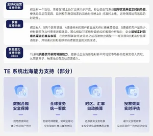 柱状图对比全球最赚钱50个IP商品销售收入占比(62.9%)与中国游戏IP主要类型衍生品收入占比(约2%),数据来源为伽马数据2025年测算