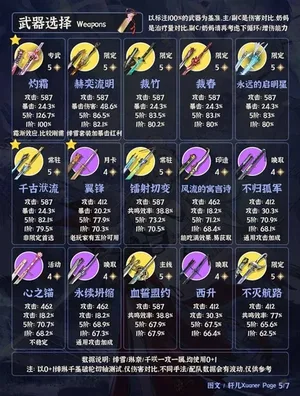 游核