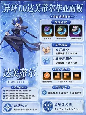 游核