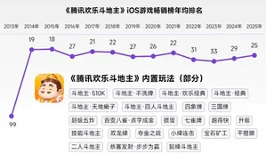 图表展示全球最赚钱50个IP商品销售收入占比62.9%,与中国游戏IP主要类型衍生品收入占比约2%的对比数据,采用双柱状图形式,标注清晰数值和来源说明