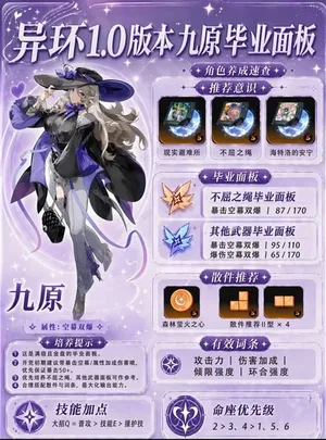游核