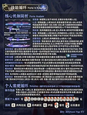 游核