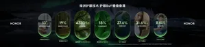 游核