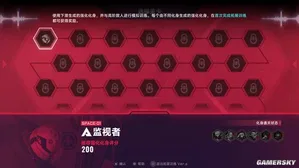 游核