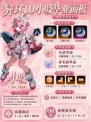 游核