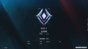 游核