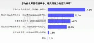 图表展示全球最赚钱50个IP商品销售收入占比62.9%,与中国游戏IP主要类型衍生品收入占比约2%的对比数据
