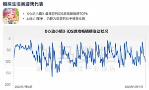 图表展示全球最赚钱50个IP的商品销售收入占比为62.9%,而中国游戏IP主要类型衍生品收入占比约为2%,两者数据以柱状图对比呈现