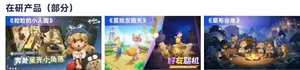 柱状图对比全球最赚钱50个IP商品销售收入占比(62.9%)与中国游戏IP主要类型衍生品收入占比(约2%),数据来源为伽马数据《2026中国游戏产业趋势及潜力分析报告》
