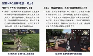 图表展示全球最赚钱50个IP商品销售收入占比62.9%,与中国游戏IP主要类型衍生品收入占比约2%的对比数据