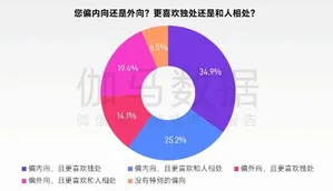 柱状图对比全球最赚钱50个IP商品销售收入占比(62.9%)与中国游戏IP主要类型衍生品收入占比(约2%),数据来源为伽马数据测算及Wikipedia统计