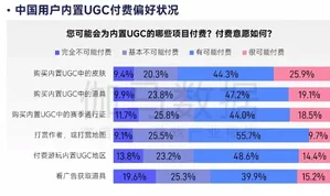 图表展示全球最赚钱50个IP商品销售收入占比62.9%,与中国游戏IP主要类型衍生品收入占比约2%的对比数据