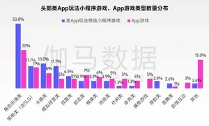 一张信息图表,横向对比全球最赚钱50个IP的商品销售收入占比(62.9%)与中国游戏IP主要类型衍生品收入占比(约2%),配以柱状图和文字标注。